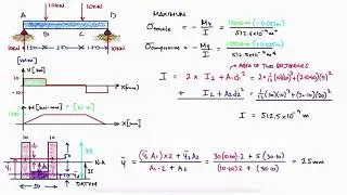 Parallel Axis Theorem for Bending in Under 3 Minutes!