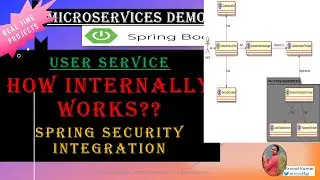 #22.5.3 How Spring Security Works Internally? | User Service