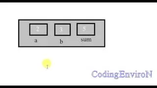 Codingenviron c++More on programming