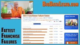 Learn The Best And Worst Franchises In America...BigDataLesko.com