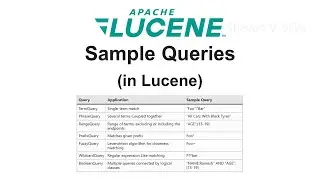 Sample Queries (in Lucene)