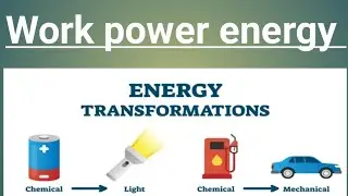Class 11 Physics | Transformation of Energy | JAC & CBSE