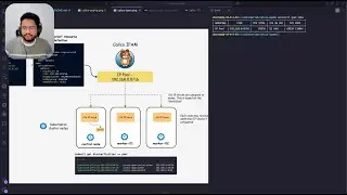 01. Calico IP Address Management (IPAM) for Kubernetes