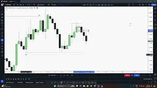 Class 37- GBPCAD Intraday trade Breakdown with top down analysis
