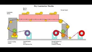 Dry Lamination Machine