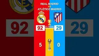 Real Madrid vs Atl&eacute;tico Madrid | Comparison All Trophies | JC - Soccer Global