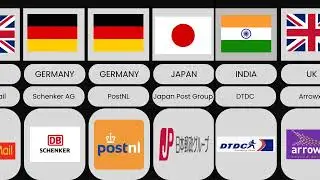 Top 35 courier brands from different countries