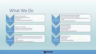 Producer Development Program Webinar