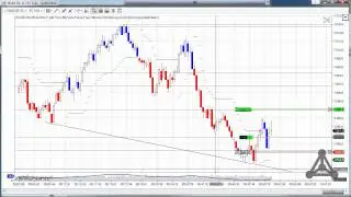 Quantirica e tecniche di Price Action Dax Future