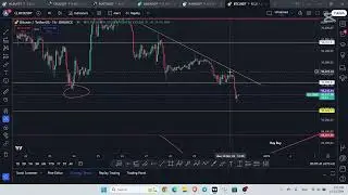 📊Ce Urmeaza ptr Bitcoin si  cum influenteaza Zonele cu Lichiditate Pretul!