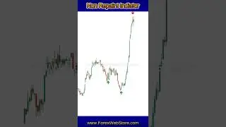 Buy Sell Arrow Non Repaint Indicator short #forex_indicator #shorts