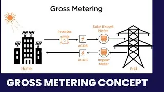 What is Gross metering and how net metering is better than gross metering // Solar Billing method.
