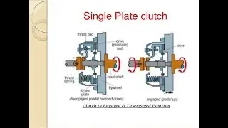 How the single plate clutch working