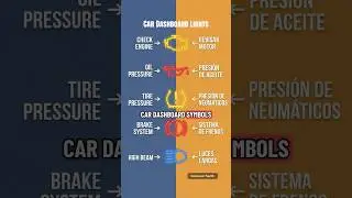 Car Dashboard Symbols: Check Engine, Oil, Tire Pressure 🚗 Learn English & Spanish 🇺🇸🇪🇸
