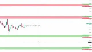 📈 AlgoTradeV2 Monday Levels： IDEA, IBULHSGFIN, ESCORTS, SUNTV ｜ Low Risk, High Rewards Trading 🚀💹