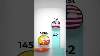 Largest vs Smallest (#countryballs edit)
