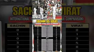 Maha comparision Virat vs Sachin #shorts #crictechbuzz