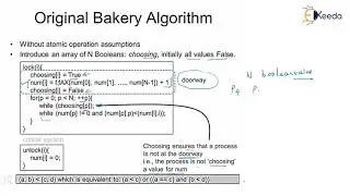 Bakery Algorithm In Operating System Explained | GATE Computer ENGINEERING  -- II