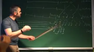 Çello ve Keman İçin Nota Değerleri