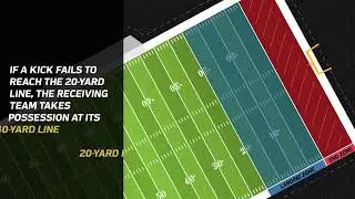 NFL Rules Explained - Dynamic Kickoff | NFL Video Rulebook