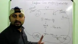 Conditions Of Consumer Equilibrium Under Indifference Curve