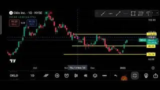 OKLO Stock (Oklo Inc.) OKLO Stock Analysis | OKLO Stock Price Today | January 8, 2026