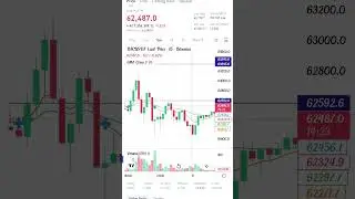 BTC Sideways moment | Trying to touch the High End | BTC Rising again