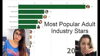 Top 10 adult industry Stars Rankings 2004-2019