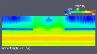 Confined surface plasmon resonance biochips