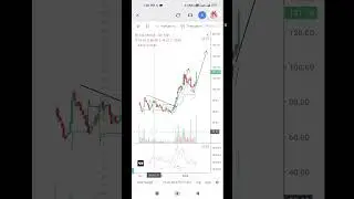 Kalyan jewellers me aane waali hai teji ||chart se sikhe #stockmarket #shorts #youtubeshorts