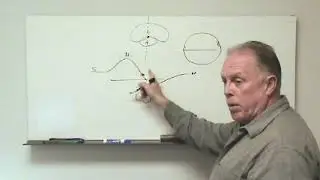 Introduction to Marine Magnetometry 5-1