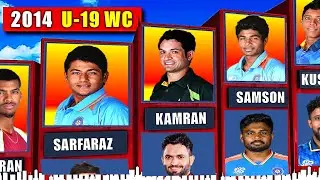 Players From 2014 Under-19 World Cup || Then vs Now