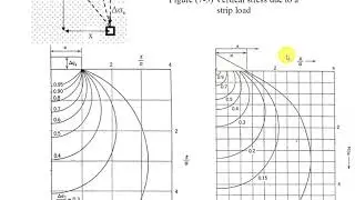 Stress in Soil Mass, 1st  lecture