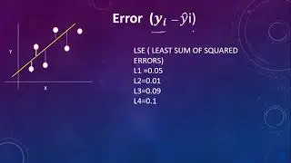 #SMA'S  #ML SERIES   #  SIMPLE  LINEAR REGRESSION    #  (CONCEPT + PYTHON CODING)