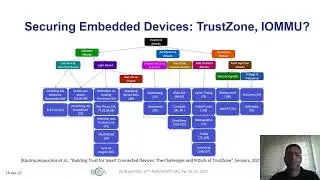 Software-Defined Hardware-Assisted Isolation for Trusted Next-Generation IoT Systems