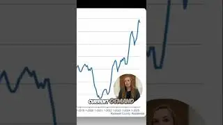 Rockwall County Housing Market: Inventory Levels Soar! #shorts