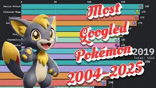Pok&eacute;mon GO &ndash; Most Popular Raid Pok&eacute;mon per Year