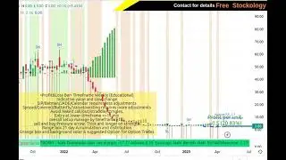 FRETAIL 3.00 ▲ +3.45% @freestockology Multi-Timeframe