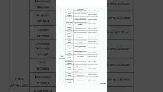 #shorts |4th sem Bsc Timetable |calicut university (@Malayali's Talk's )