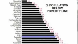 Neoconservatism in Canada I: Poverty in Canada