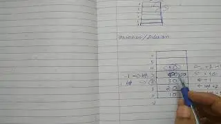 Stack data structure concept in C C++ for Bsc and class 12 computer science