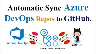 Automating Repo Syncing: Azure DevOps to GitHub