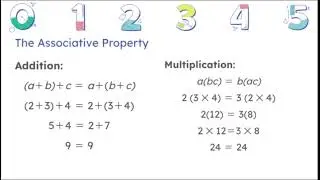 Algebraic Properties