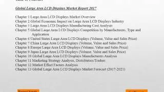 Global Large Area LCD Displays Market Research Report Forecast studied in New Reearch 2017