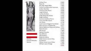 Miss Universe 1957: Hot Picks Top 15 Preliminary Swimsuit Competition.