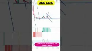 ONE Technical Analysis | Key Levels to Watch 📊