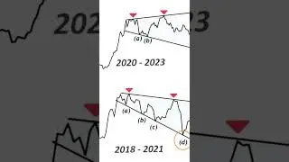 Наглядный пример того, что биток стремиться только вверх #bitcoin #bitcoinnews #bitkub #traeding