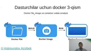 Dasturchilar uchun docker 3-qism: Docker file, image va container ustida amalyot. #docker #dasturchi