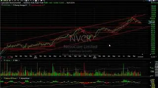 Stock Charts: BBBY, GLNG, NVCR, RYAM, SPWH