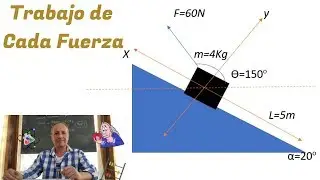 Trabajo de Una Fuerza en Plano Inclinado